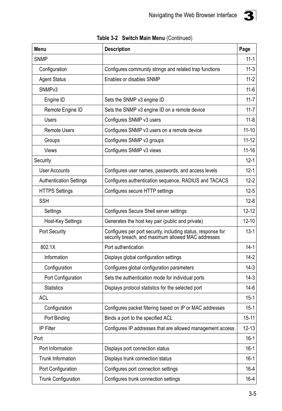 Accton Technology Direk Tronik ES4524D User Manual | Page 57 / 588