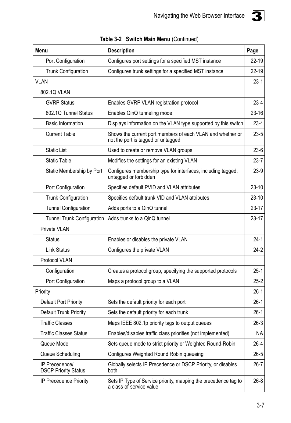Accton Technology Direk Tronik ES4524D User Manual | Page 59 / 588