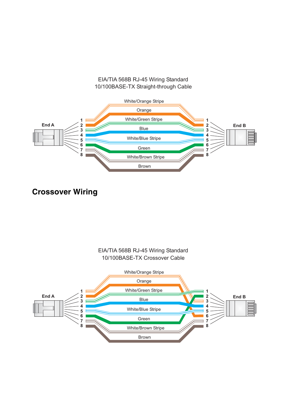 Straight-through wiring, Crossover wiring | Accton Technology Media Converter EC3802-WDM User Manual | Page 27 / 30