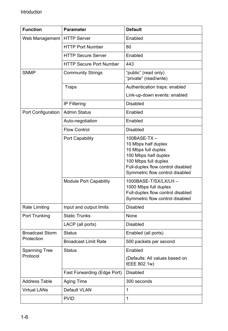 Accton Technology VS4512DC User Manual | Page 20 / 334
