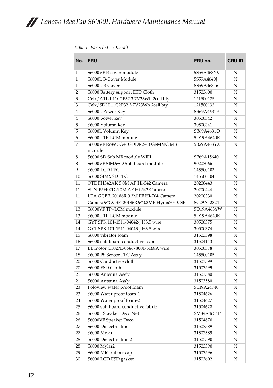 Lenovo ideatab s6000l hardware maintenance manual | Lenovo S6000L Tablet User Manual | Page 46 / 53