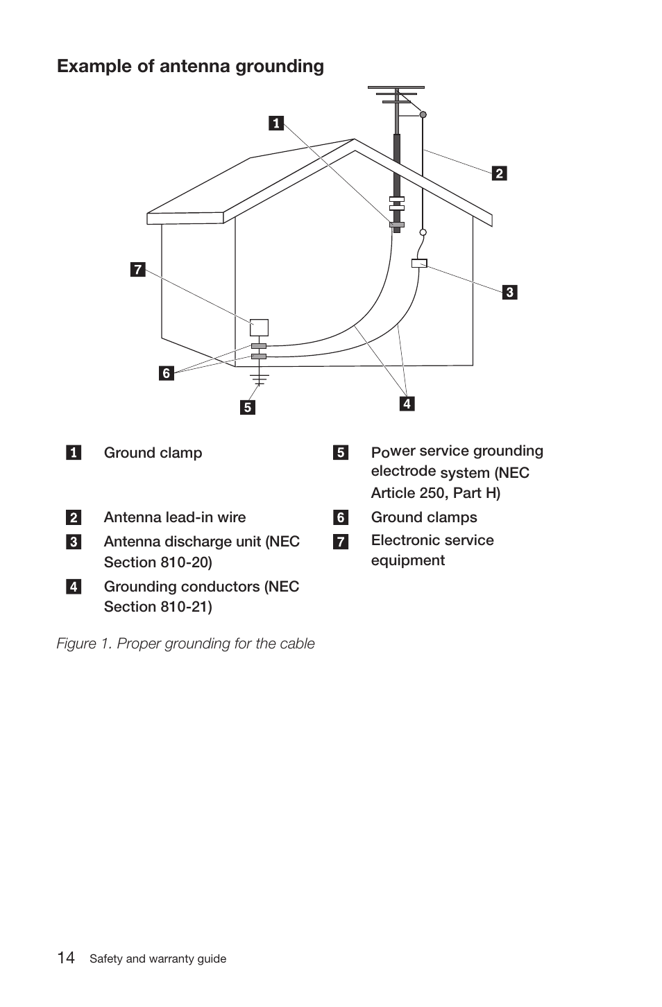 Example of antenna grounding | Lenovo IdeaCentre K200 User Manual | Page 17 / 35
