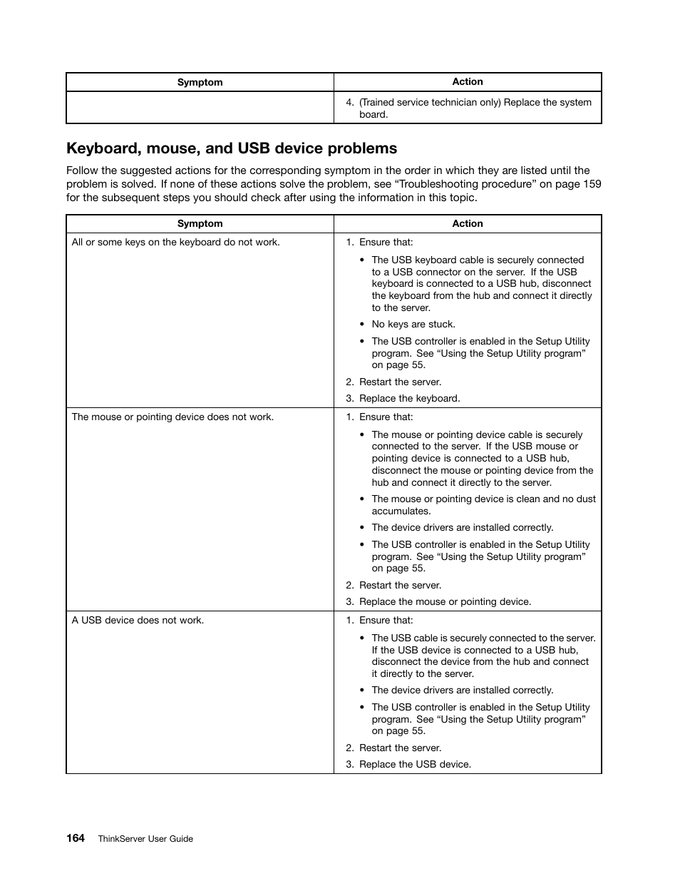 Keyboard, mouse, and usb device problems | Lenovo ThinkServer RD630 User Manual | Page 176 / 196