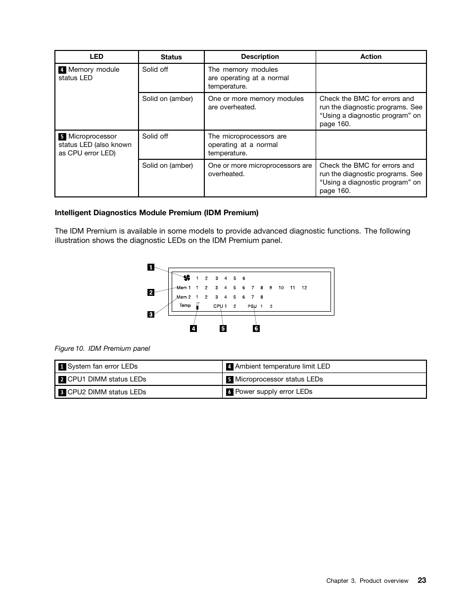 Lenovo ThinkServer RD630 User Manual | Page 35 / 196