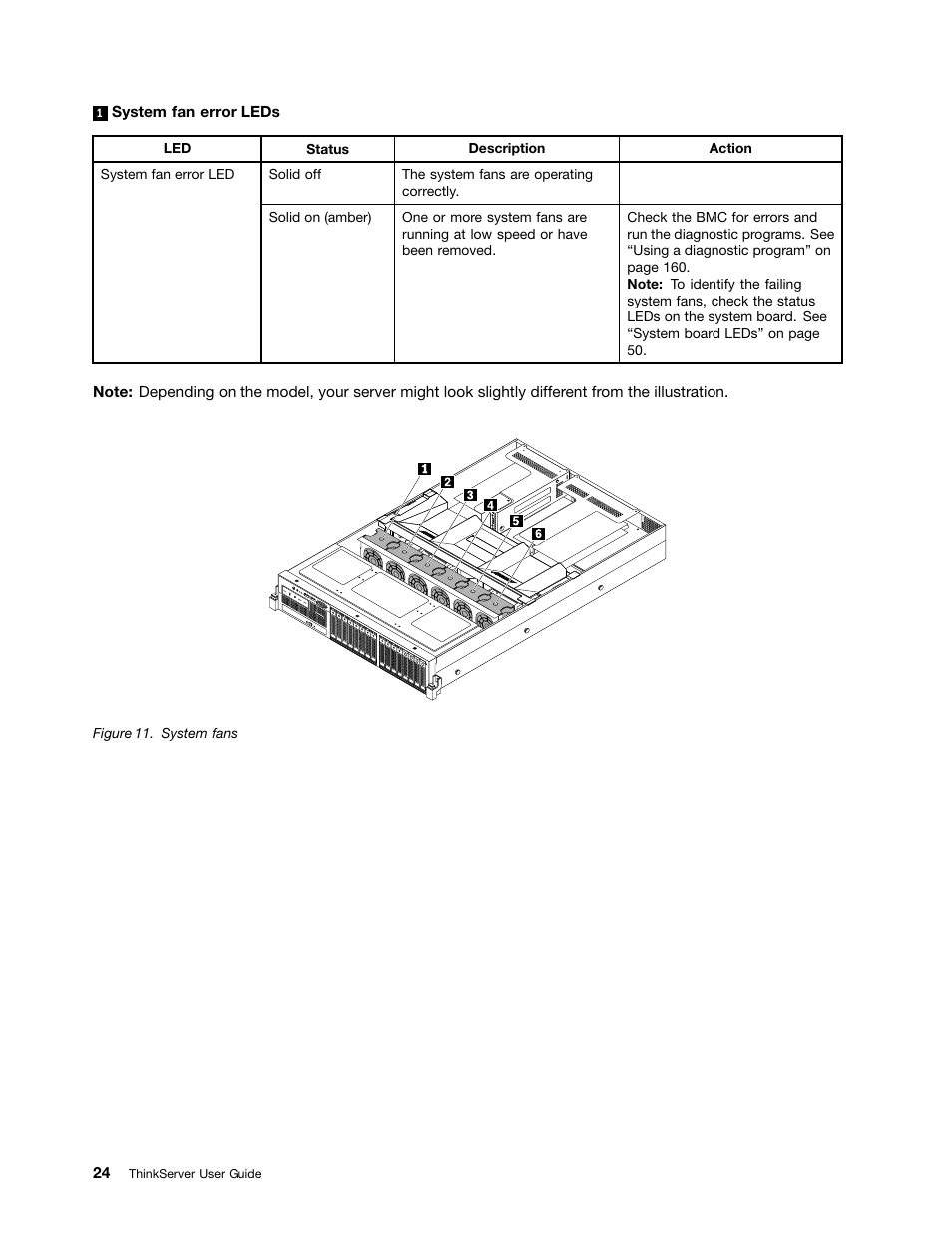 Lenovo ThinkServer RD630 User Manual | Page 36 / 196