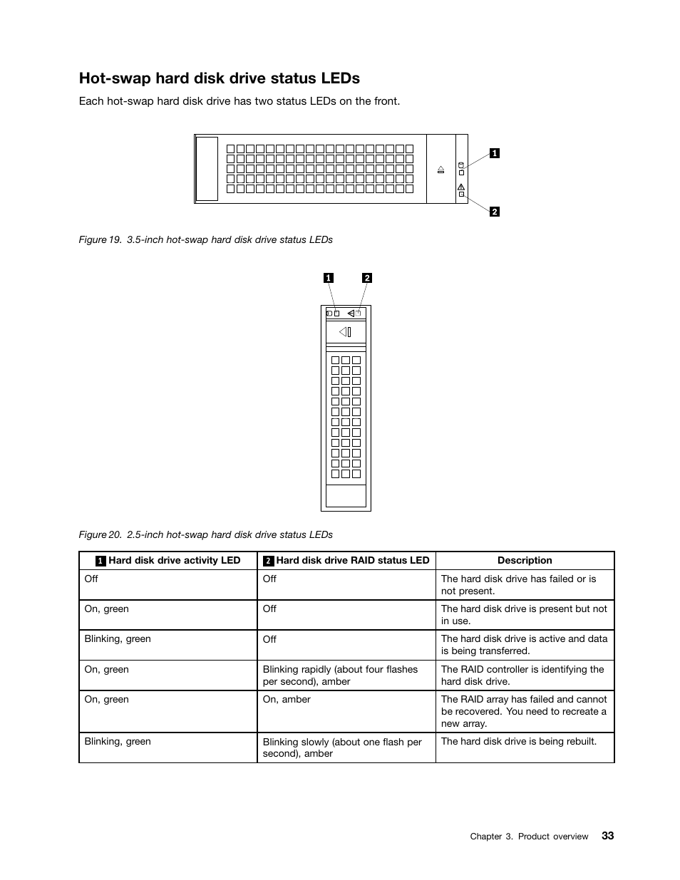 Hot-swap hard disk drive status leds | Lenovo ThinkServer RD630 User Manual | Page 45 / 196