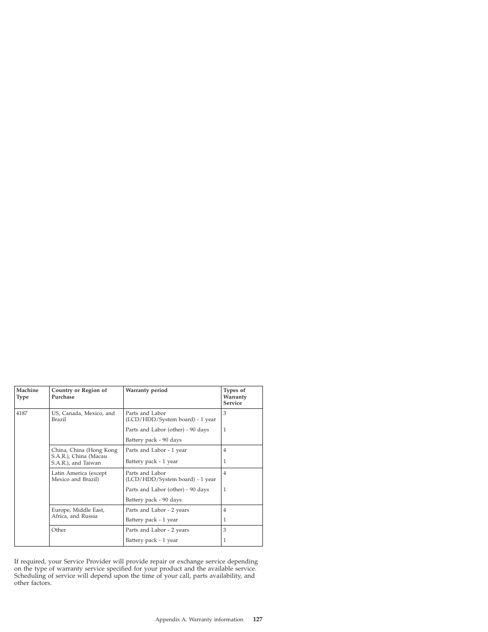 Lenovo IdeaPad S9e -FR User Manual | Page 135 / 176