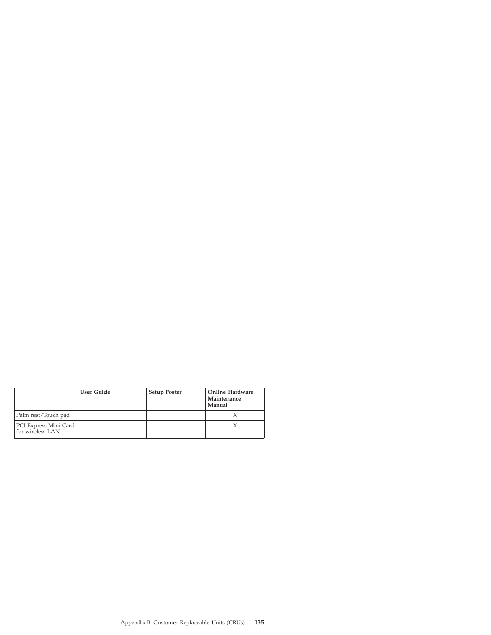 Lenovo IdeaPad S9e -FR User Manual | Page 143 / 176