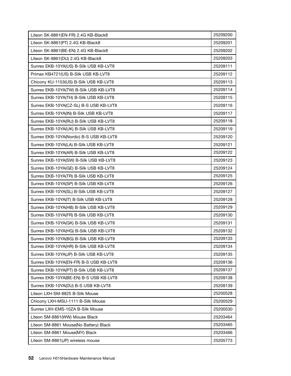 Lenovo H515 Desktop User Manual | Page 58 / 61
