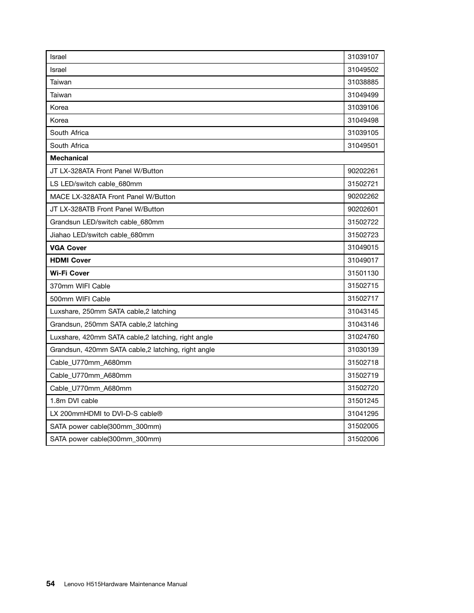 Lenovo H515 Desktop User Manual | Page 60 / 61