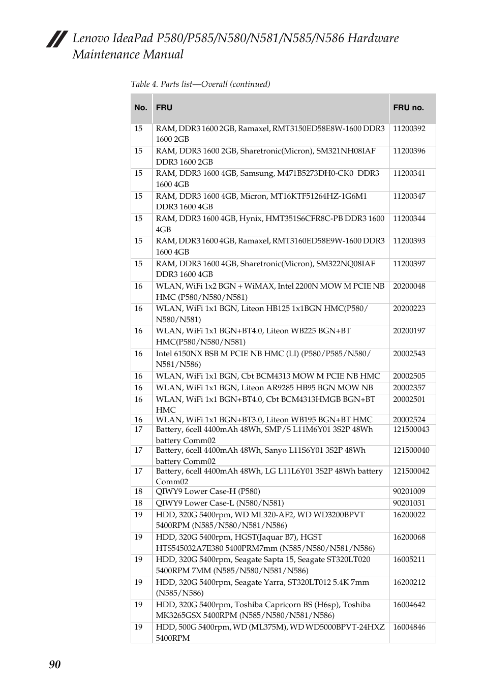 Lenovo IdeaPad N580 User Manual | Page 94 / 103