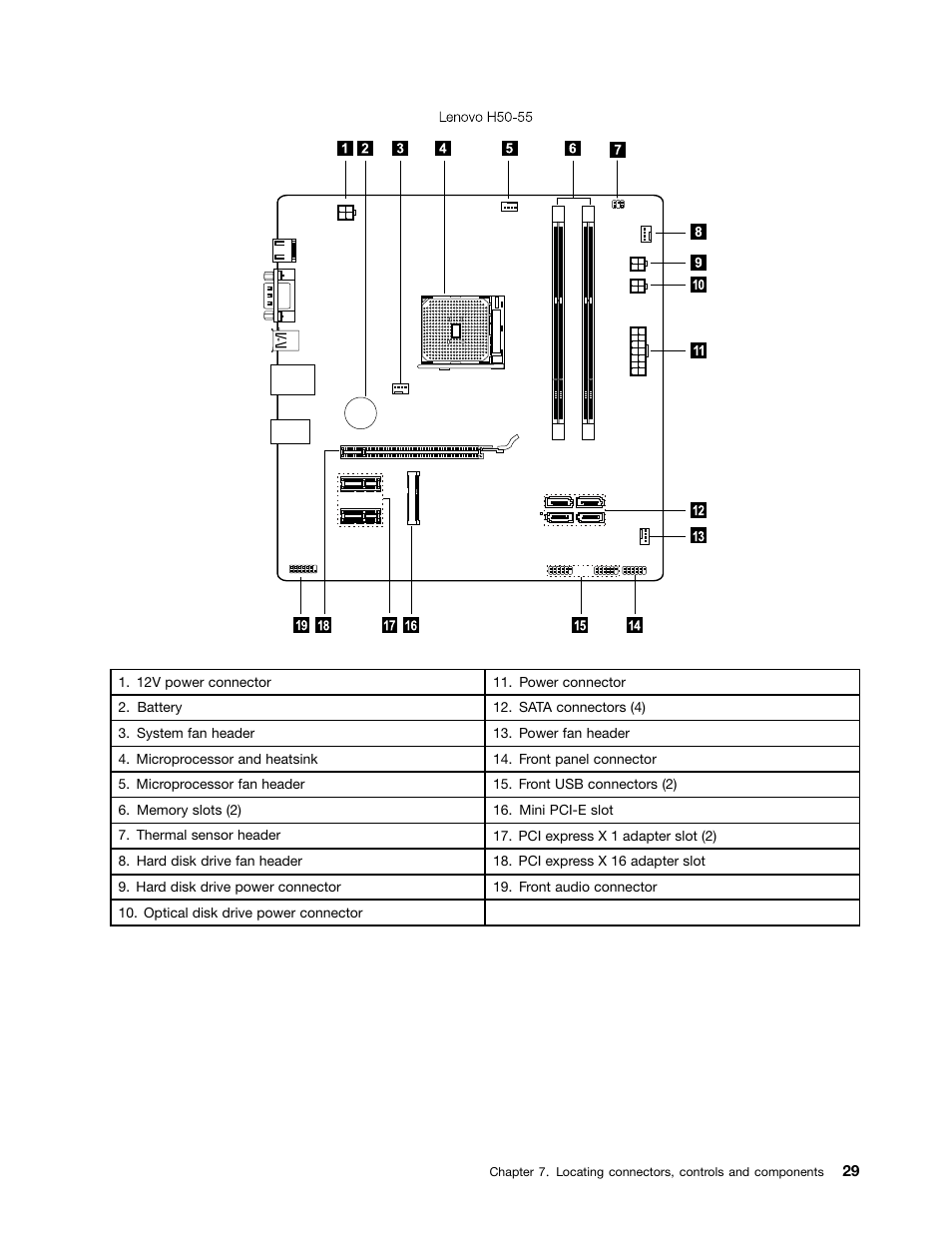 Lenovo H50-50 Desktop User Manual | Page 35 / 91