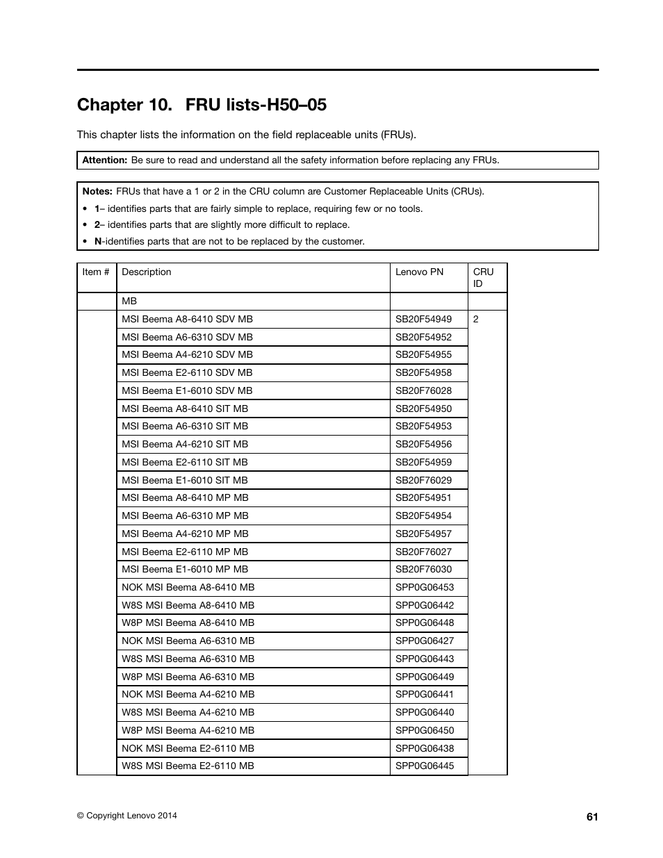 Chapter 10. fru lists-h50–05 | Lenovo H50-50 Desktop User Manual | Page 67 / 91