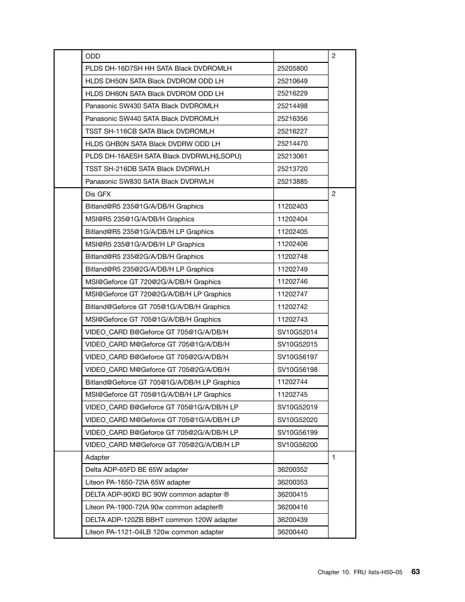 Lenovo H50-50 Desktop User Manual | Page 69 / 91