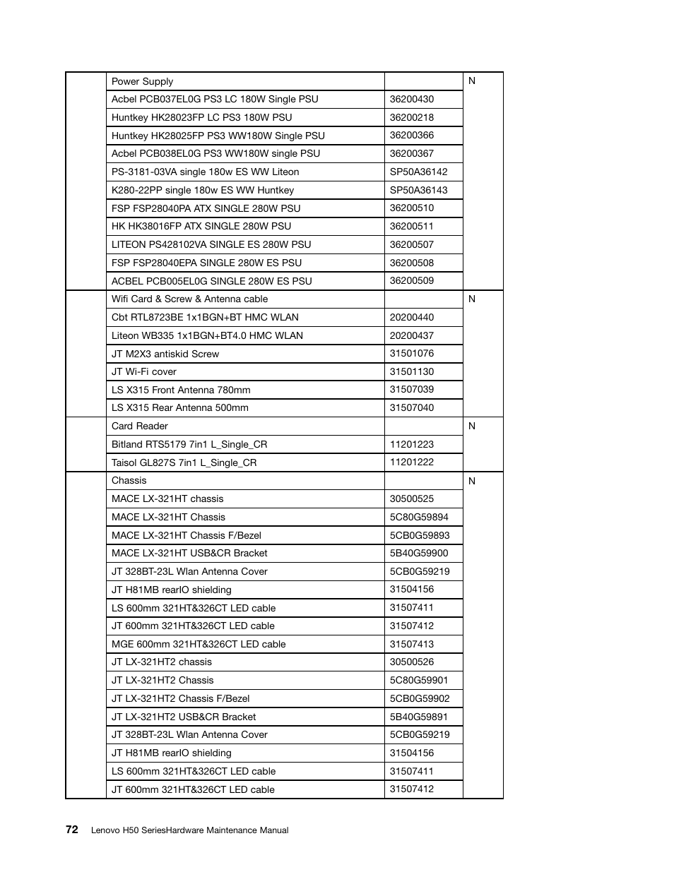 Lenovo H50-50 Desktop User Manual | Page 78 / 91