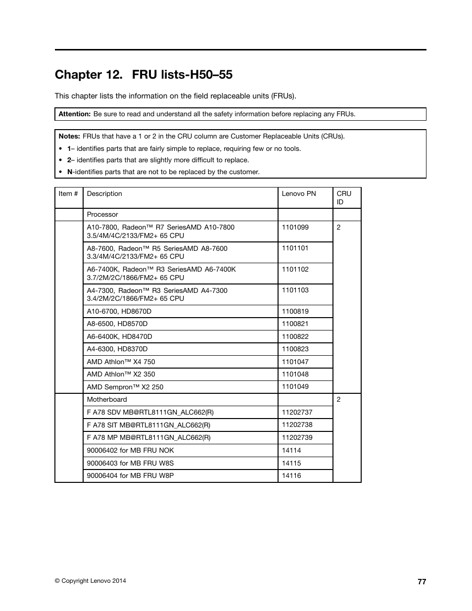 Chapter 12. fru lists-h50–55 | Lenovo H50-50 Desktop User Manual | Page 83 / 91