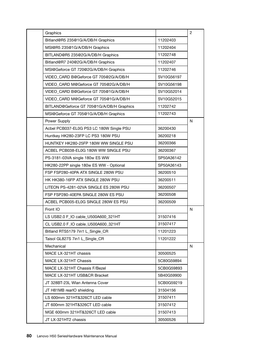 Lenovo H50-50 Desktop User Manual | Page 86 / 91