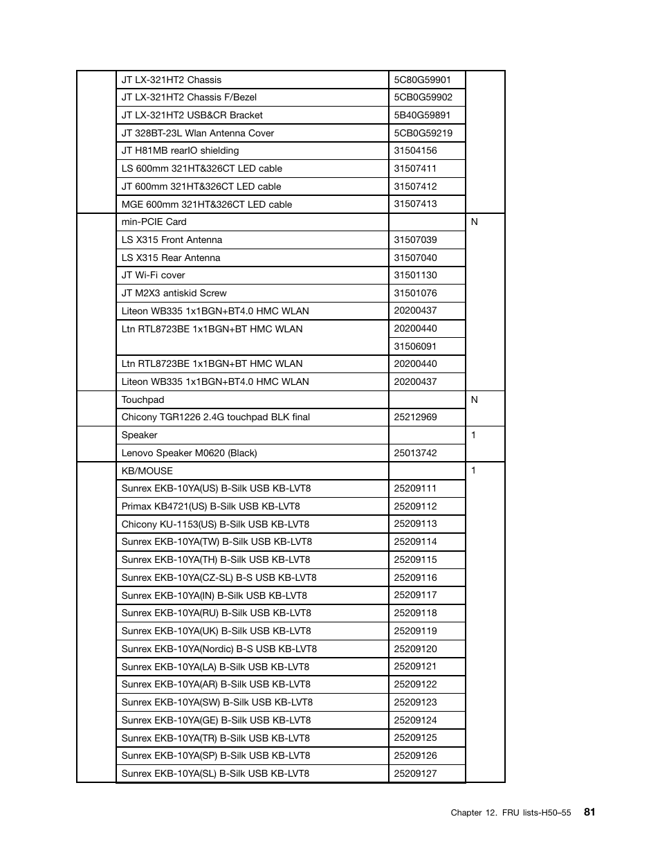 Lenovo H50-50 Desktop User Manual | Page 87 / 91