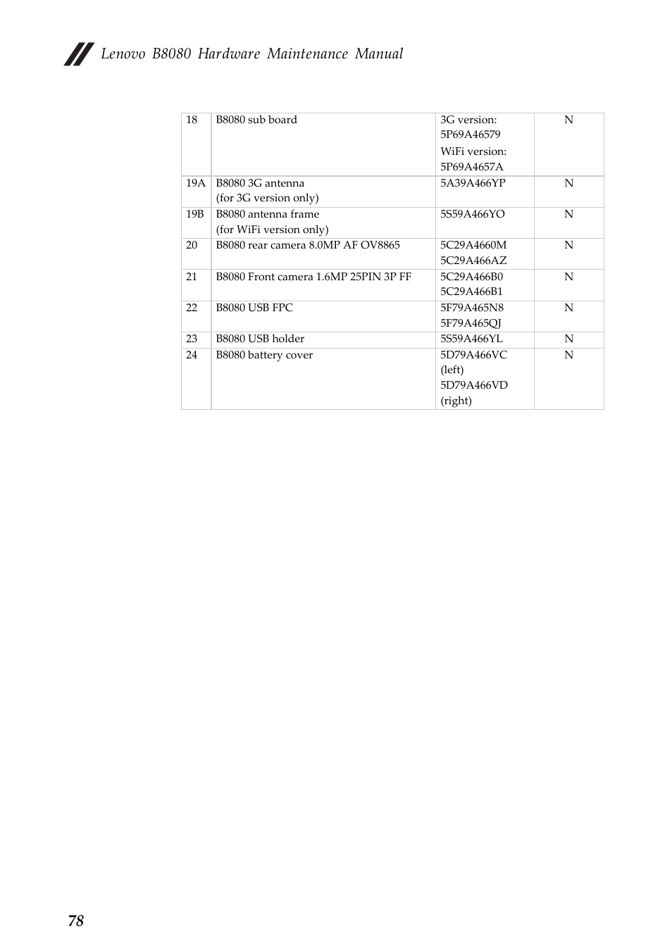 Lenovo b8080 hardware maintenance manual | Lenovo Yoga Tablet 10 HD+ B8080 User Manual | Page 82 / 85