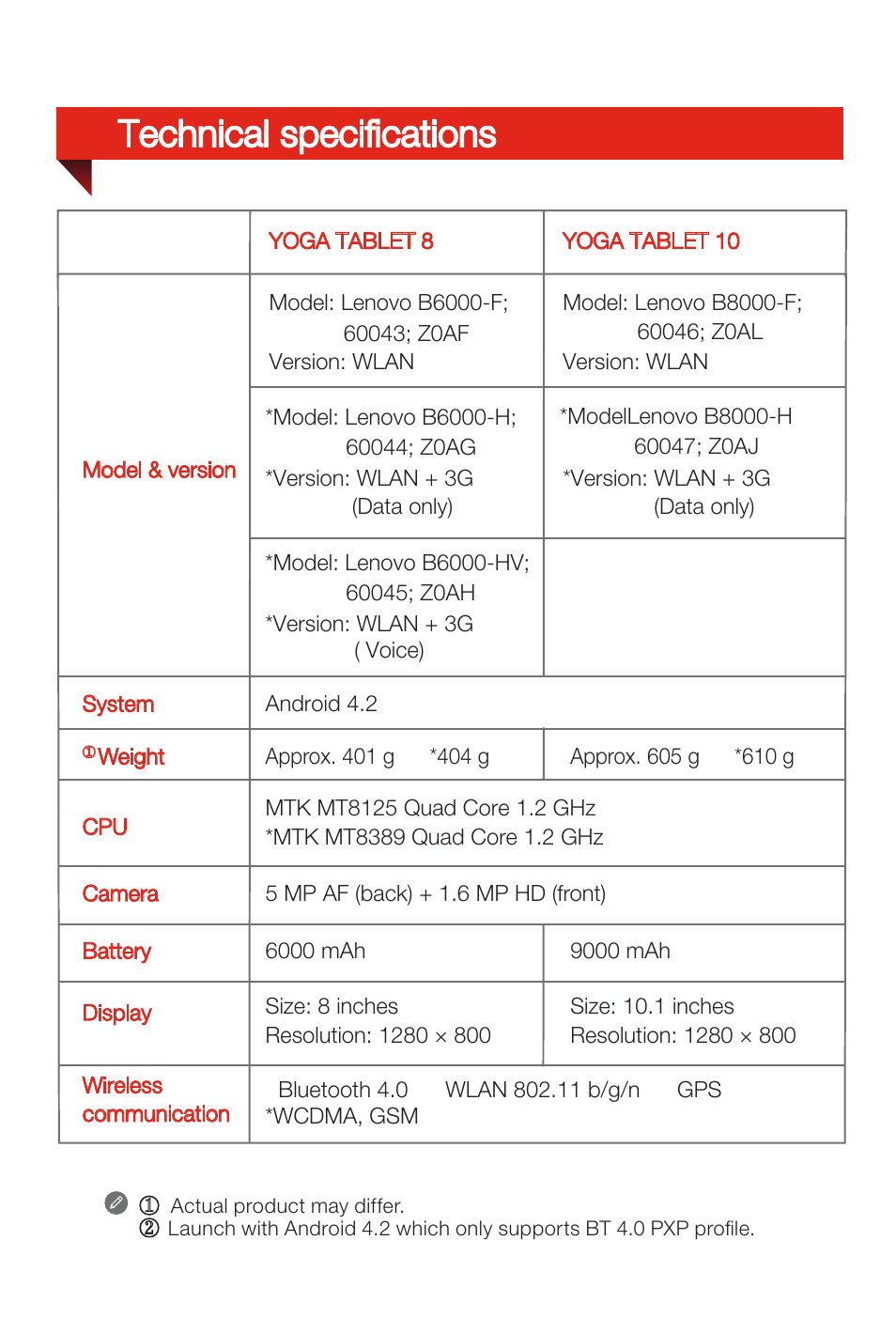 Technical specifications | Lenovo Yoga Tablet 10 B8000 User Manual | Page 2 / 6