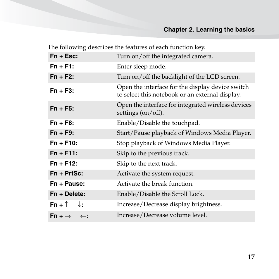 Lenovo IdeaPad S10-3c User Manual | Page 31 / 128