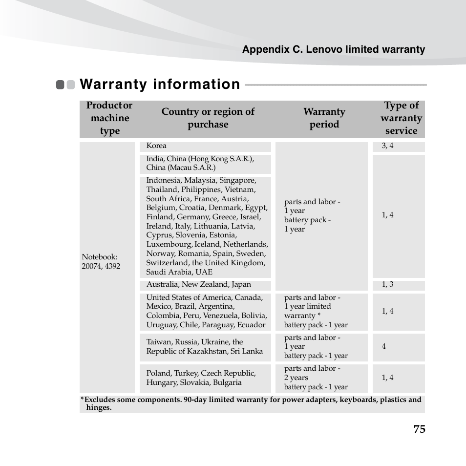 Warranty information | Lenovo IdeaPad S10-3c User Manual | Page 89 / 128