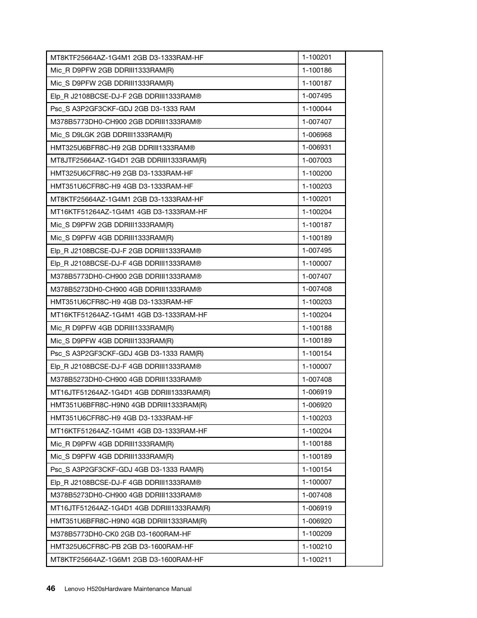 Lenovo H520s Desktop User Manual | Page 52 / 59