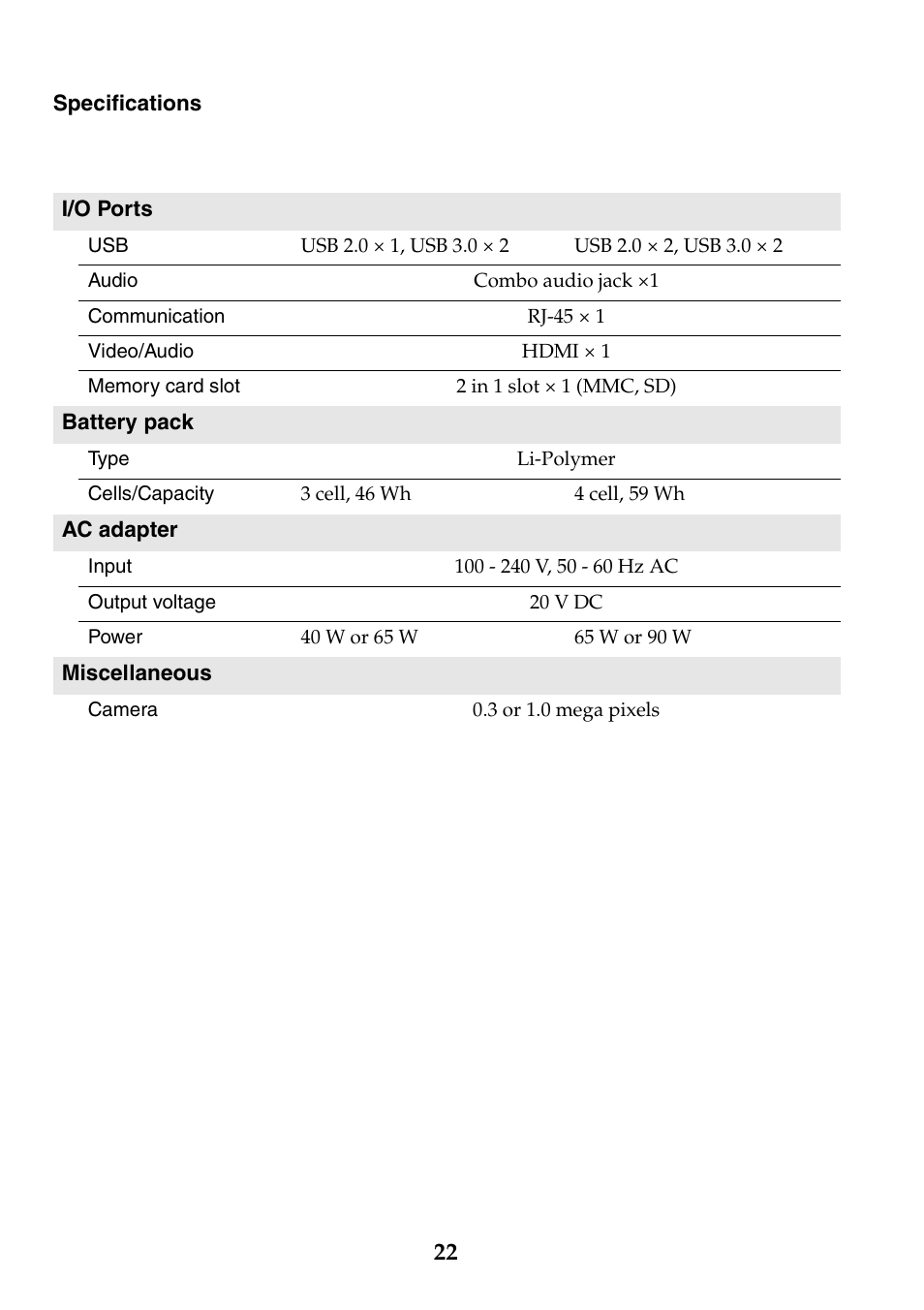 Lenovo IdeaPad U310 User Manual | Page 22 / 24