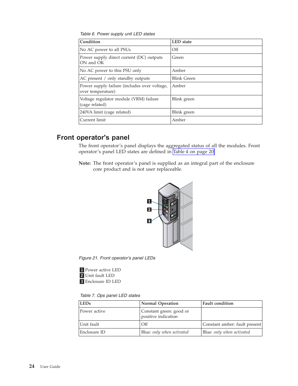 Front operators panel, Front, Operator's | Panel | Lenovo Secure Managed Client User Manual | Page 32 / 44