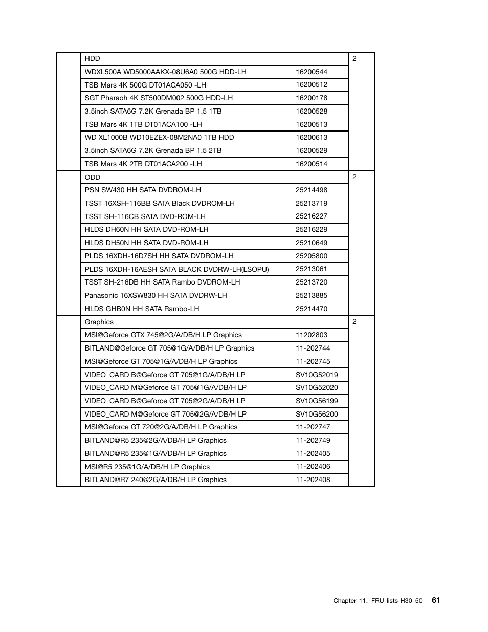 Lenovo H30-00 Desktop User Manual | Page 67 / 73