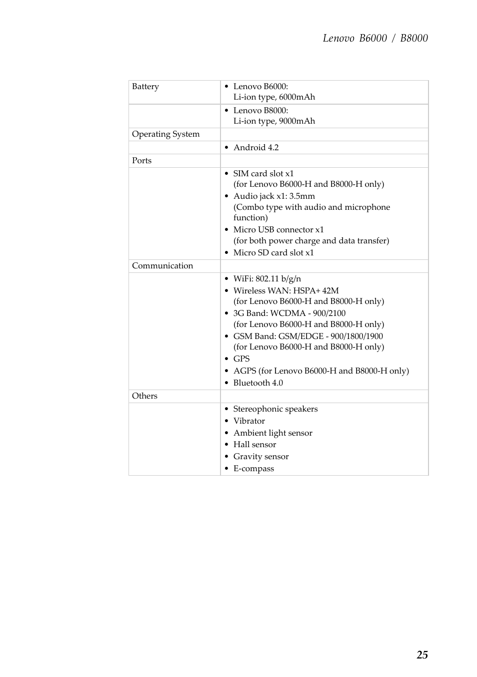 Lenovo Yoga Tablet 8 B6000 User Manual | Page 29 / 72
