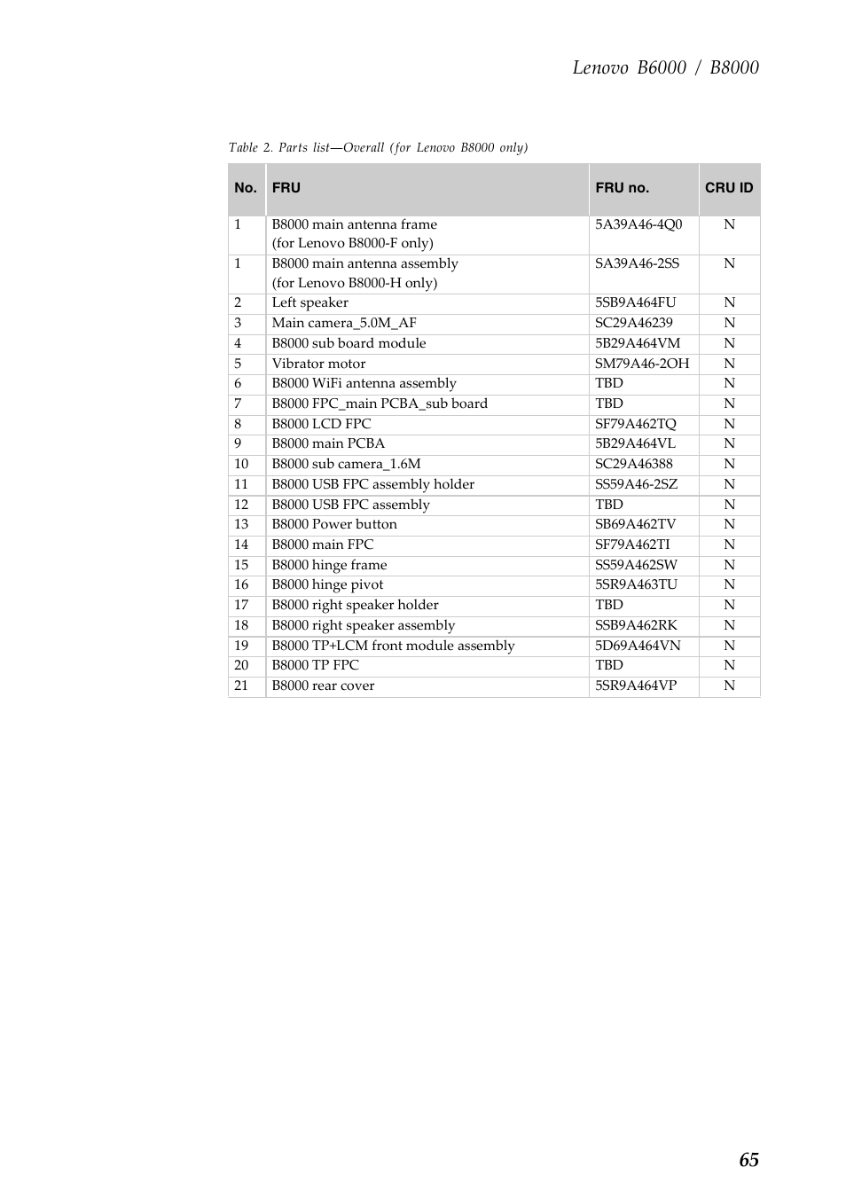Lenovo Yoga Tablet 8 B6000 User Manual | Page 69 / 72