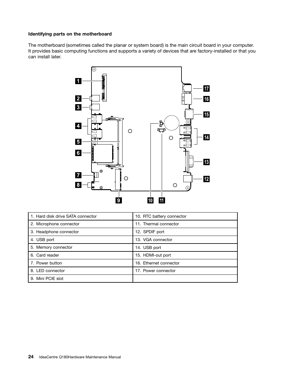 Lenovo IdeaCentre Q180 User Manual | Page 30 / 43