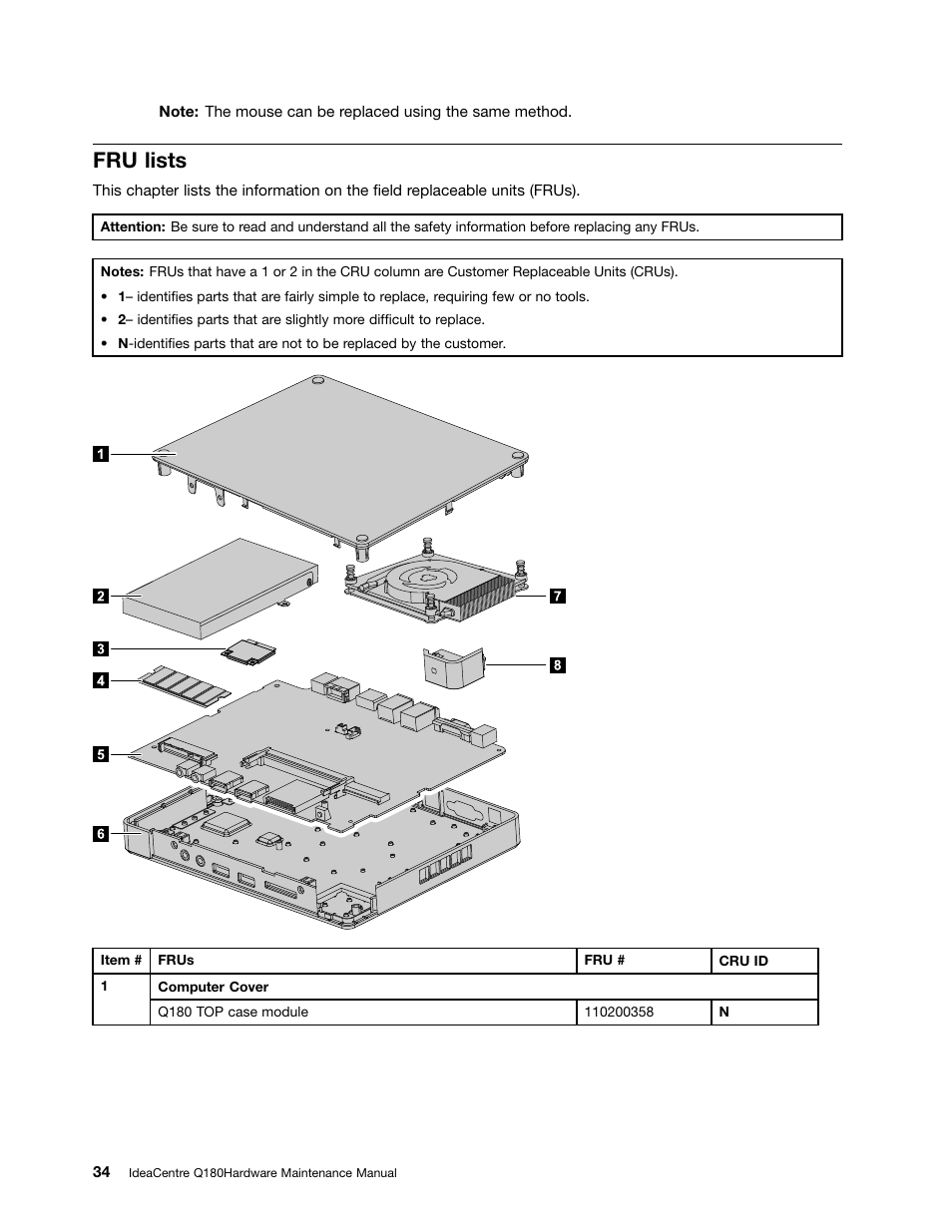 Fru lists | Lenovo IdeaCentre Q180 User Manual | Page 40 / 43