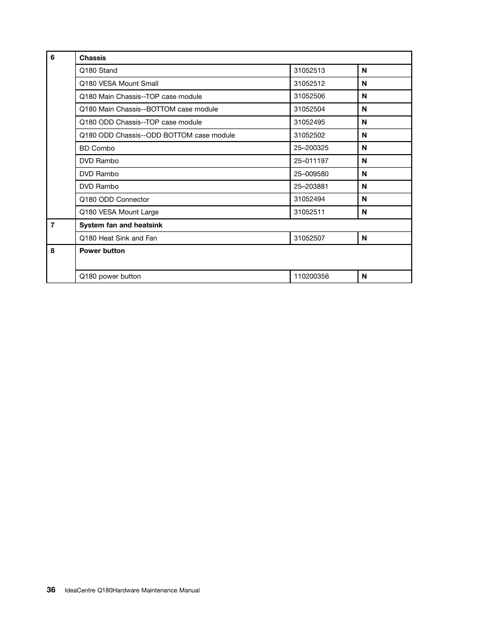 Lenovo IdeaCentre Q180 User Manual | Page 42 / 43