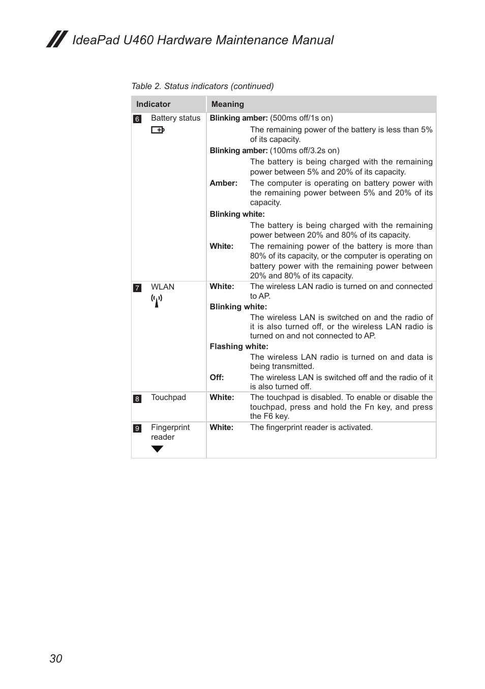 Ideapad u460 hardware maintenance manual | Lenovo IdeaPad U460s User Manual | Page 34 / 88