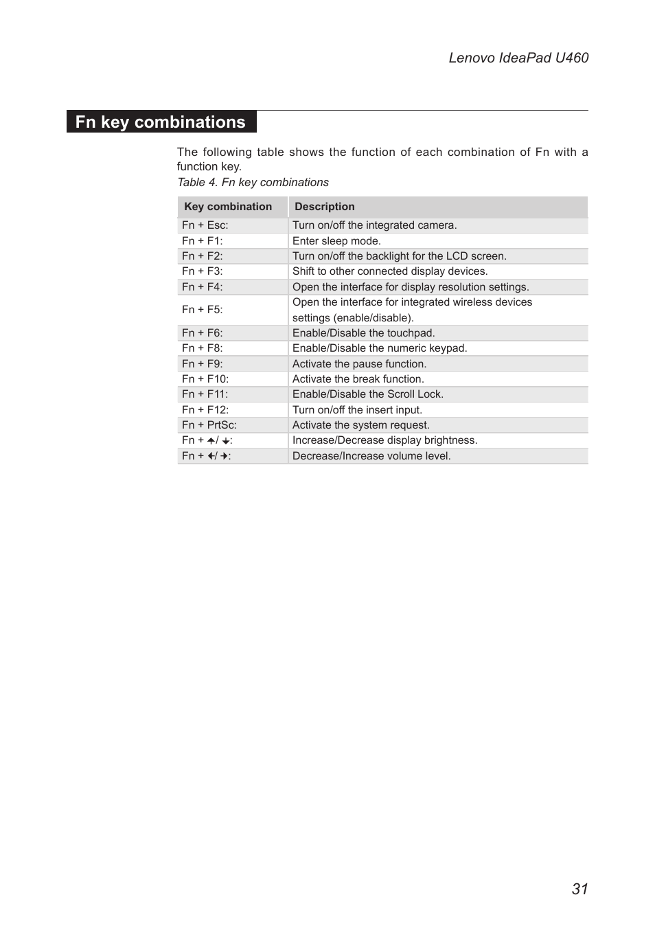 Fn key combinations, Lenovo ideapad u460 | Lenovo IdeaPad U460s User Manual | Page 35 / 88