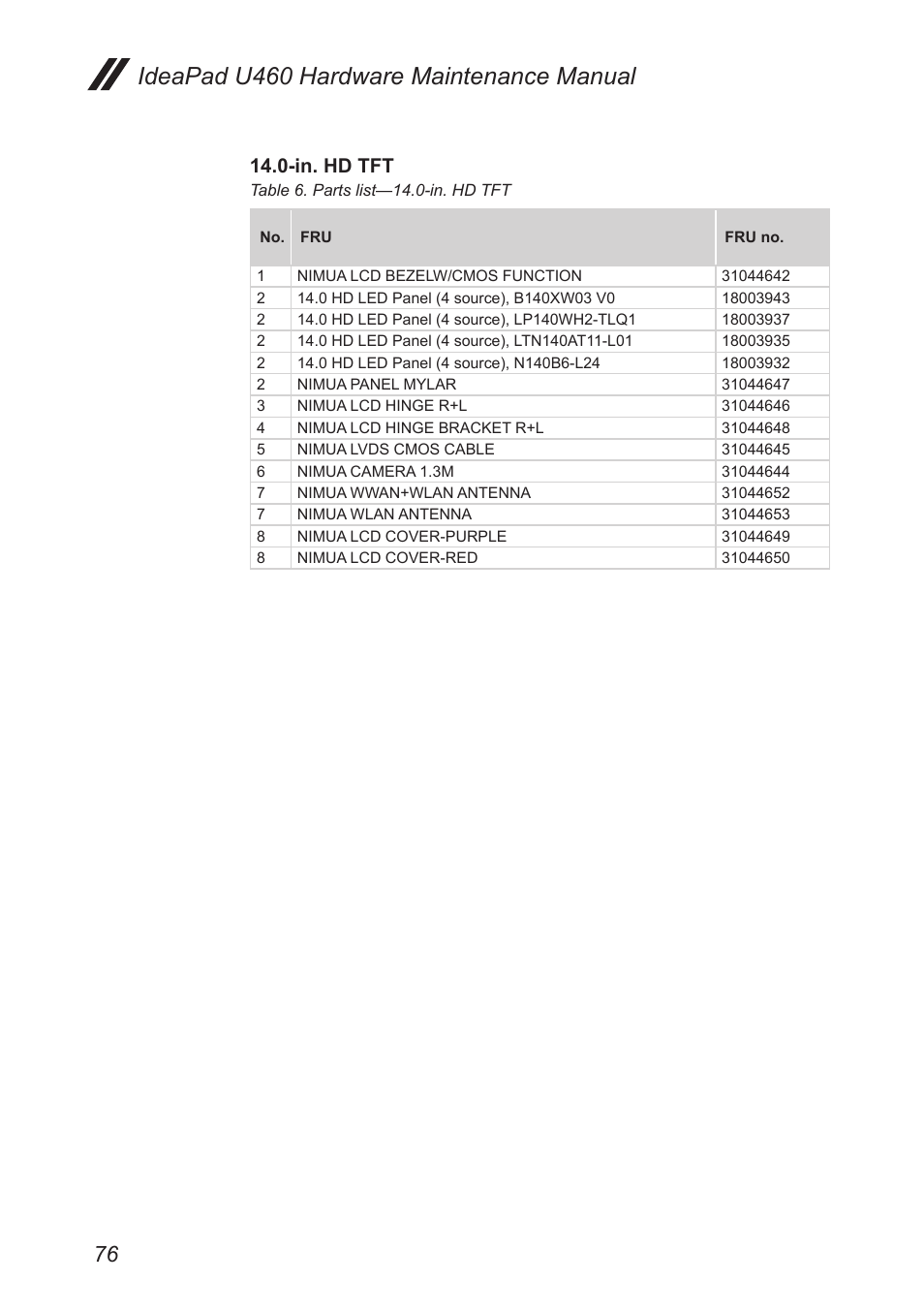Ideapad u460 hardware maintenance manual, In. hd tft | Lenovo IdeaPad U460s User Manual | Page 80 / 88