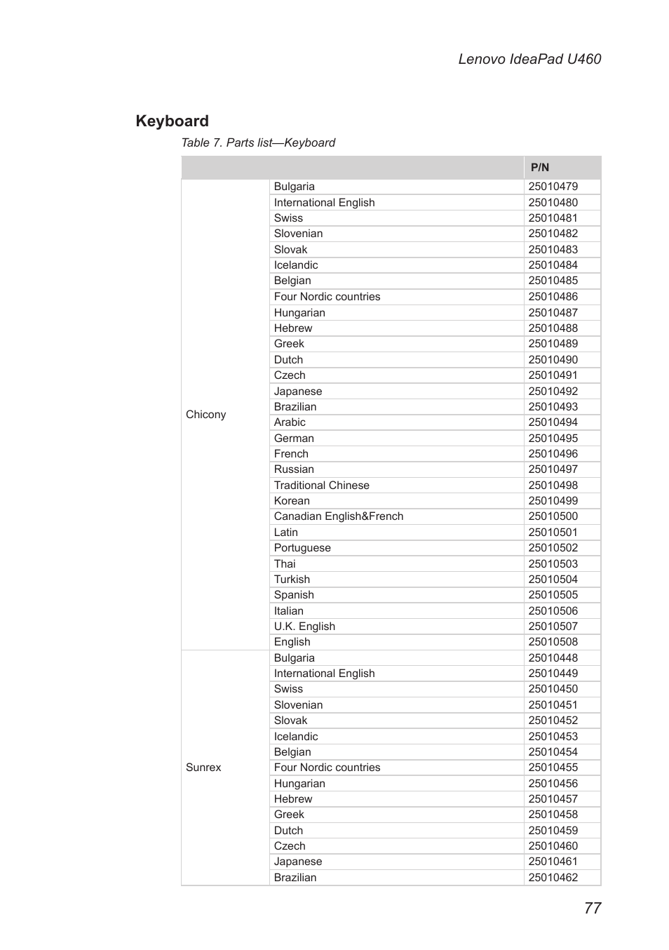 Keyboard, Lenovo ideapad u460 | Lenovo IdeaPad U460s User Manual | Page 81 / 88