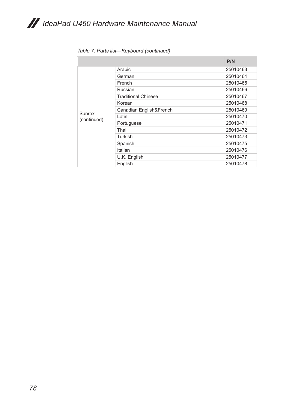 Ideapad u460 hardware maintenance manual | Lenovo IdeaPad U460s User Manual | Page 82 / 88