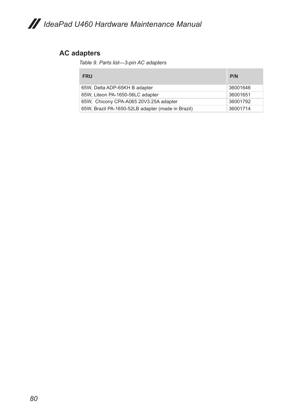 Ac adapters, Ideapad u460 hardware maintenance manual | Lenovo IdeaPad U460s User Manual | Page 84 / 88