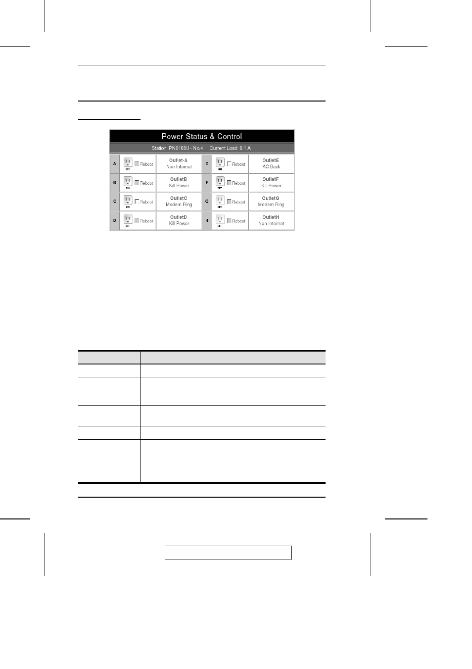 The power status screen, The top panel | ATEN PN9108U User Manual | Page 32 / 70