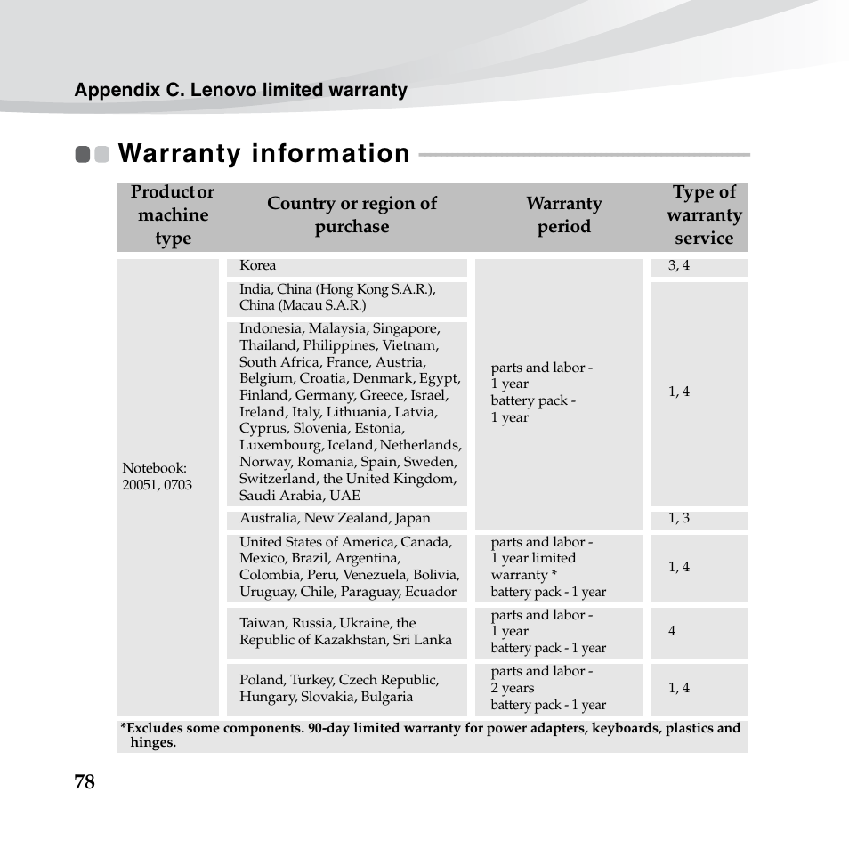 Warranty information | Lenovo IdeaPad S10-3s User Manual | Page 92 / 130