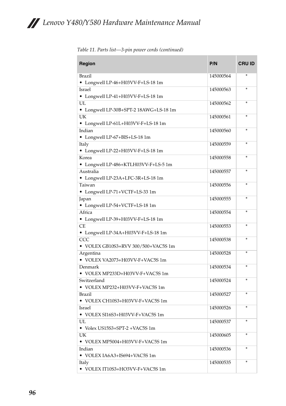 Lenovo IdeaPad Y480 User Manual | Page 100 / 103