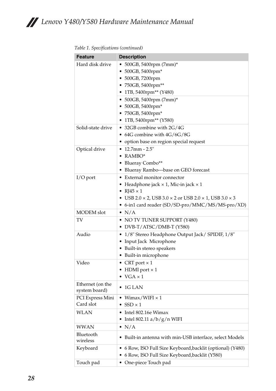 Lenovo IdeaPad Y480 User Manual | Page 32 / 103