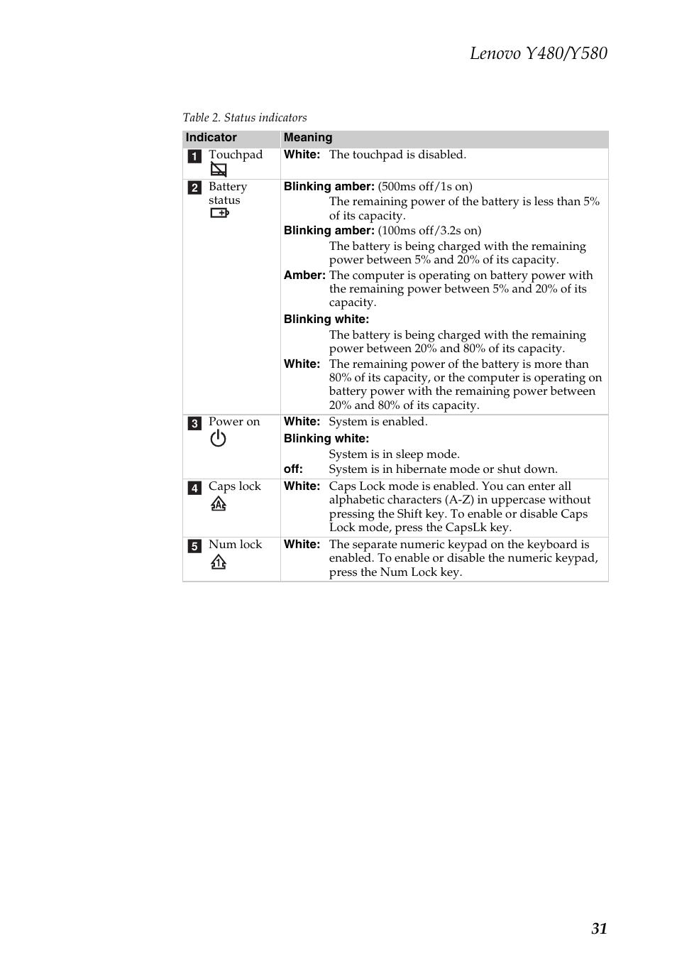 Lenovo IdeaPad Y480 User Manual | Page 35 / 103