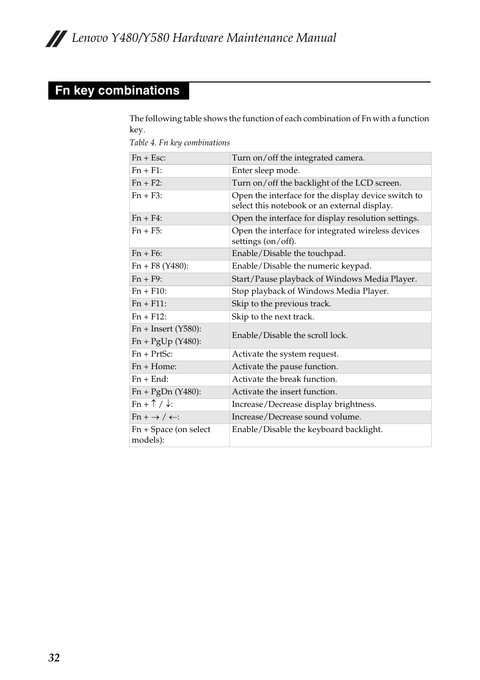 Fn key combinations | Lenovo IdeaPad Y480 User Manual | Page 36 / 103