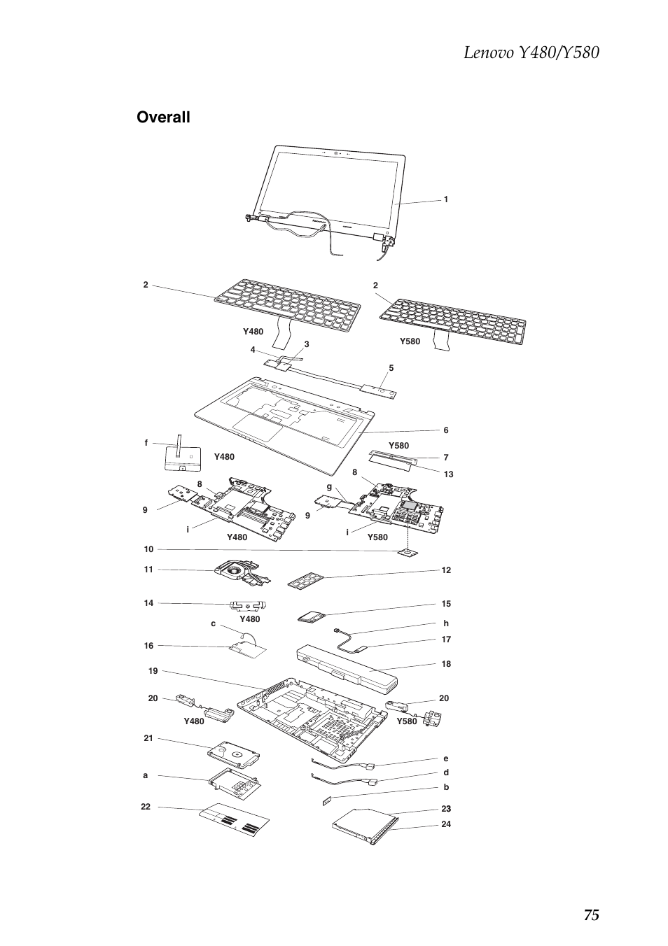 Overall, 75 overall | Lenovo IdeaPad Y480 User Manual | Page 79 / 103
