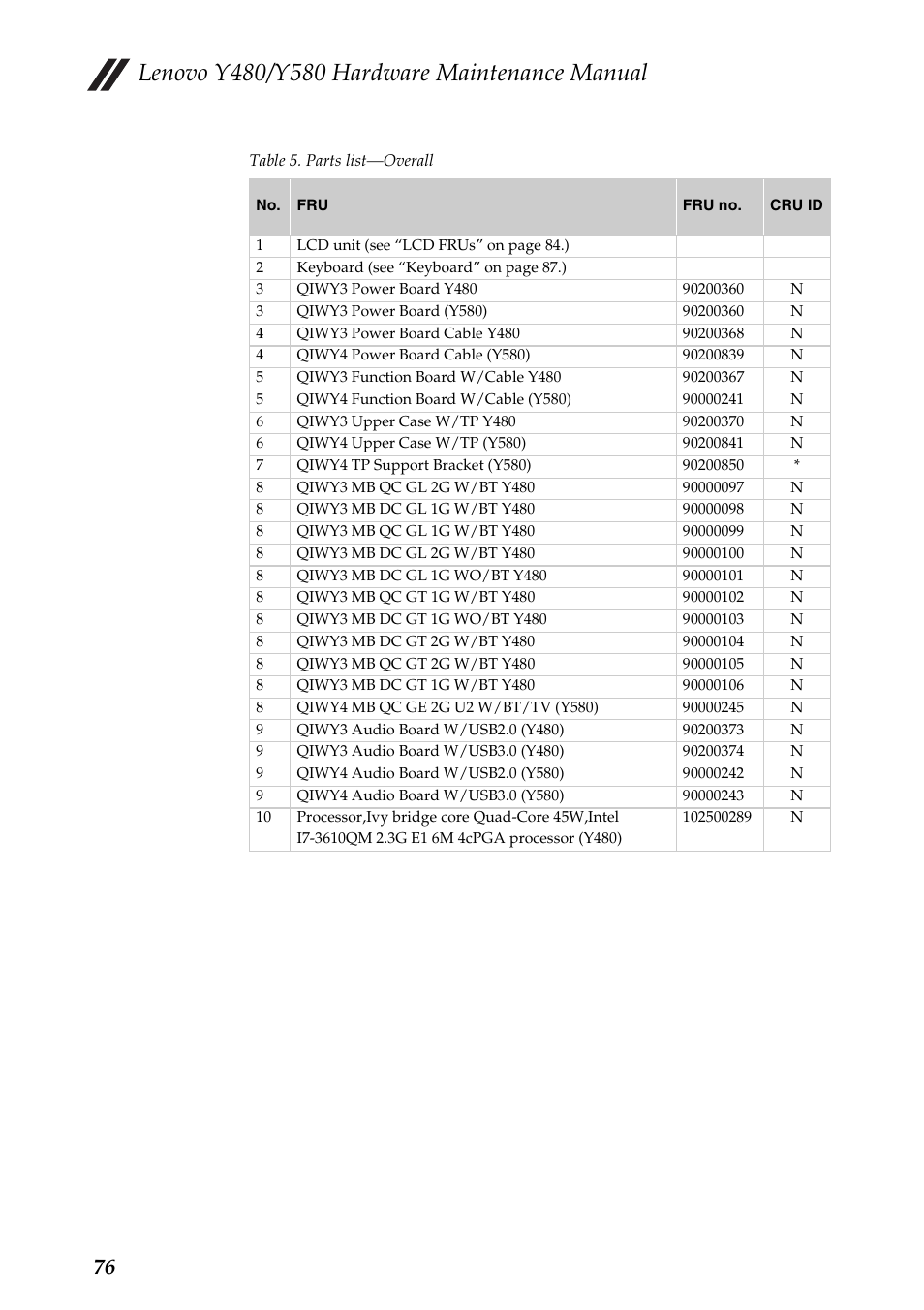 Lenovo IdeaPad Y480 User Manual | Page 80 / 103