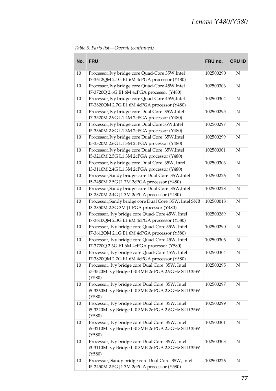 Lenovo IdeaPad Y480 User Manual | Page 81 / 103
